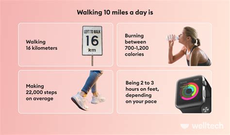 Pin on Walking for Weight Loss