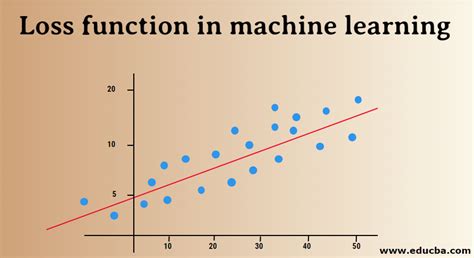 loss function in machine learning formula