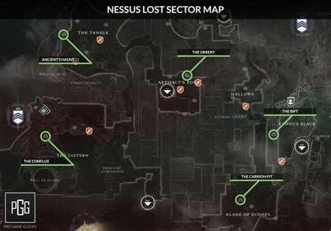 lost sector today loot table