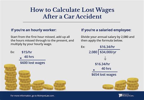 lost wages from car accident with injury