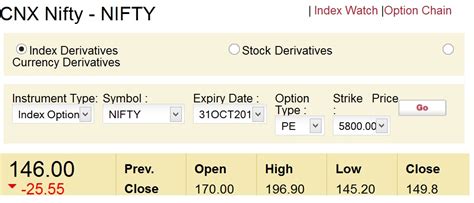 lot size in nifty