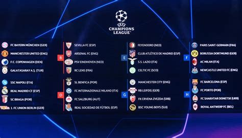 loting groepsfase champions league