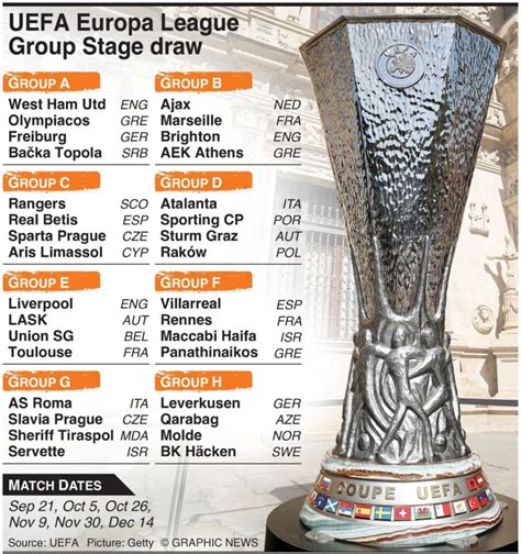 loting groepsfase europa league