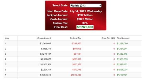 lottery income tax calculator