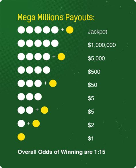 lottery mega millions payout chart