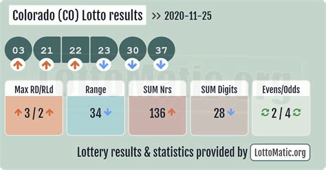 lottery results colorado lottery
