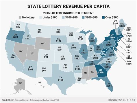 lottery revenue by state
