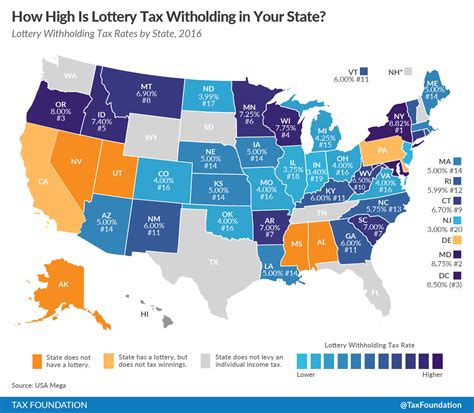 lottery winnings by state