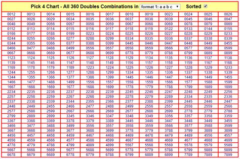Lottery Number Combinations