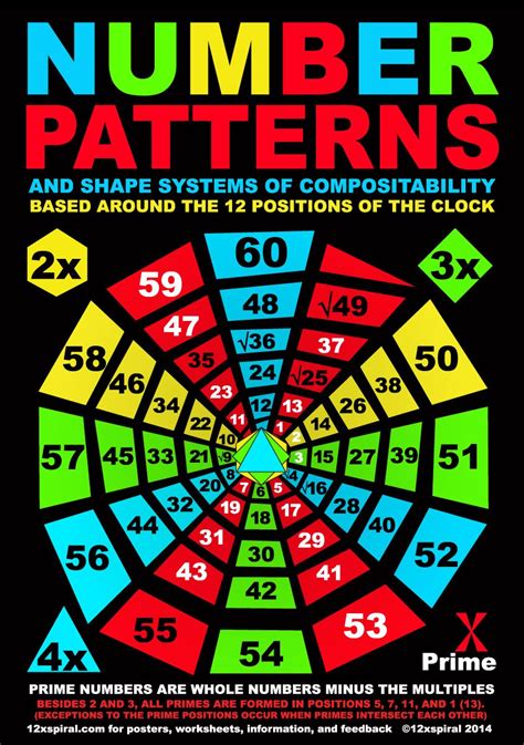 Lottery Number Patterns