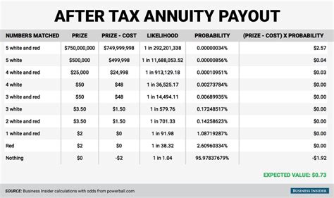 lotto after tax calculator