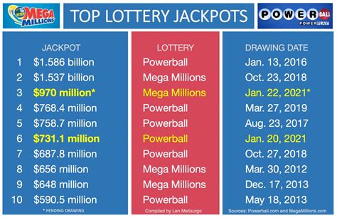 lotto america jackpot analysis