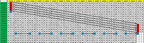 lotto number patterns