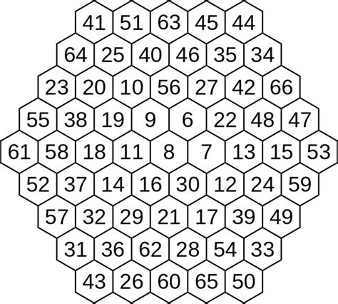 lotto number patterns pdf