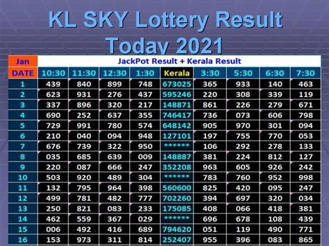 lotto results year 2021