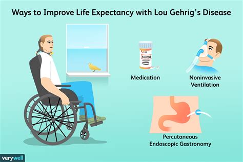 lou gehrig's disease treatment options