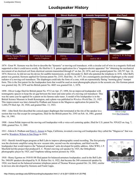 Loud Speaker History Timeline