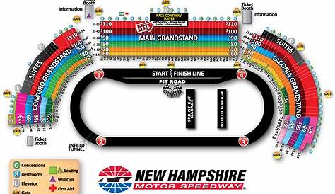 New Hampshire Motor Speedway History, Capacity, Events & Significance