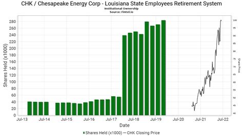 louisiana state employees retirement system