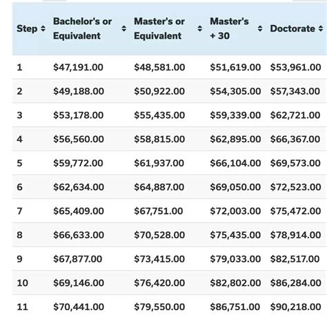 louisiana teacher pay scale