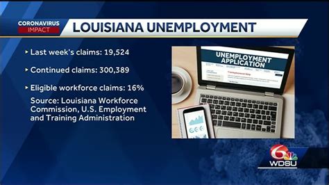 louisiana unemployment call in number