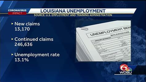 louisiana unemployment weekly benefit amount