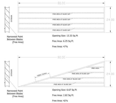 Louver Opening Ratio