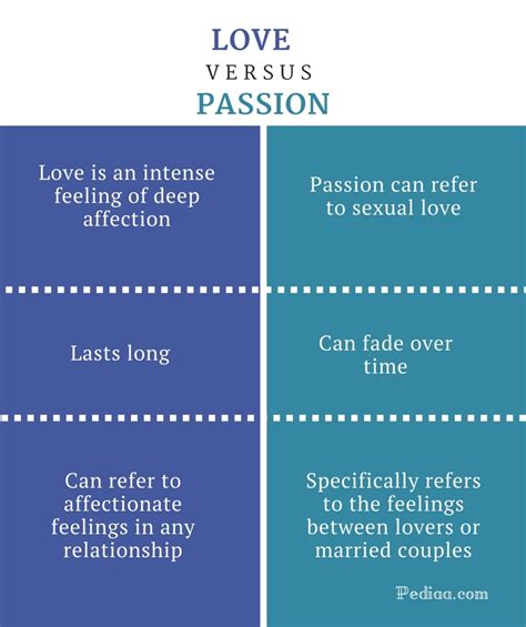 love and passion meaning