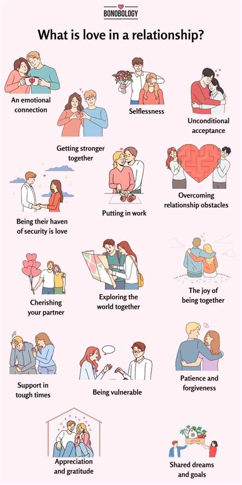 love relationship