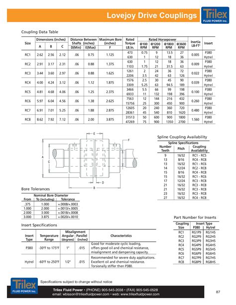 Lovejoy Coupling Bore Tolerance