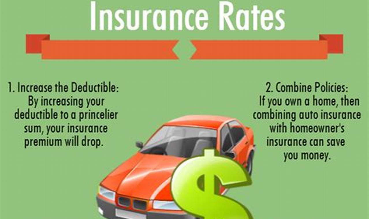 low car insurance rates