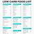 low carb food list chart