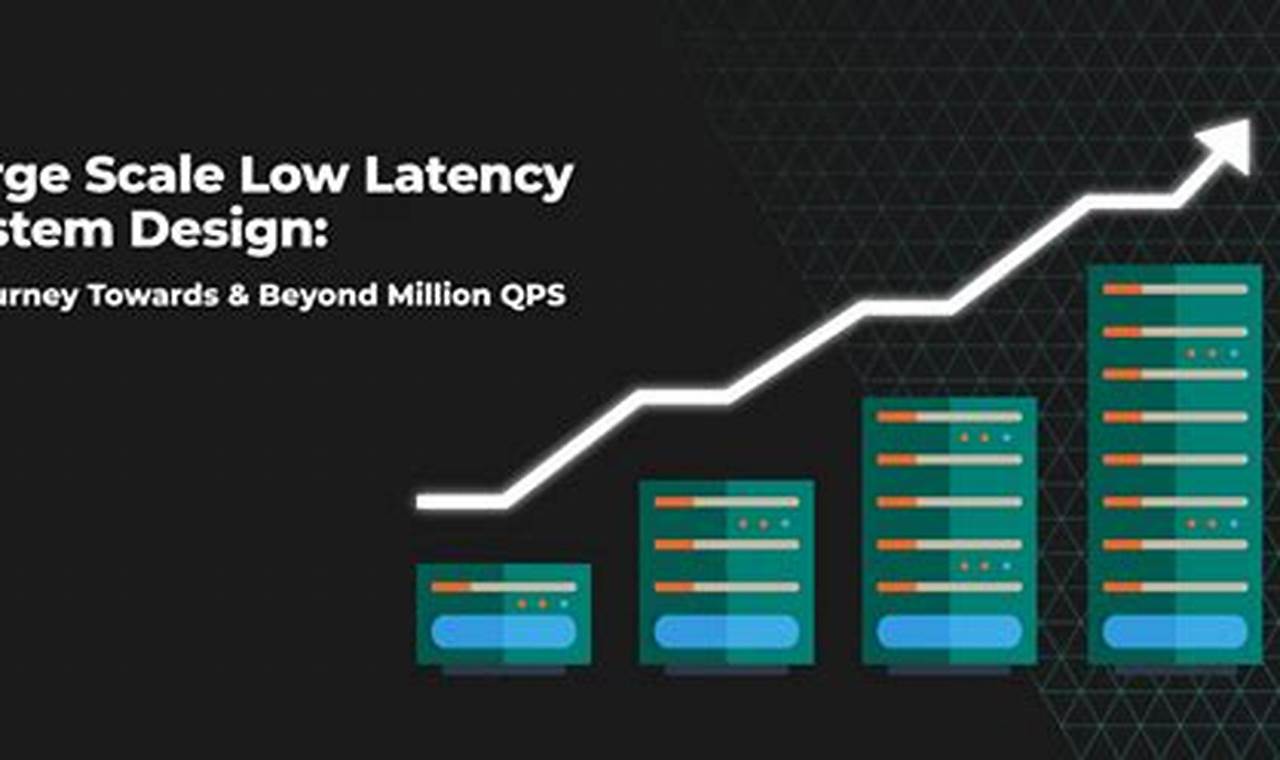 low latency network design