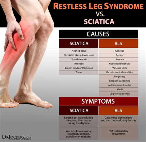 People with restless legs syndrome have sensations in
