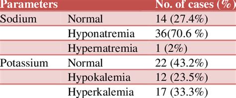 Symptoms and Dangers of Low Potassium Austin Texas Functional