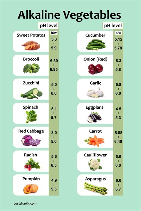 low alkaline foods list