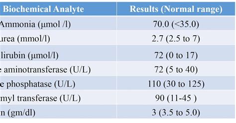 Understanding Low ALT Blood Test Results: What Does it Mean for Your Liver Health?