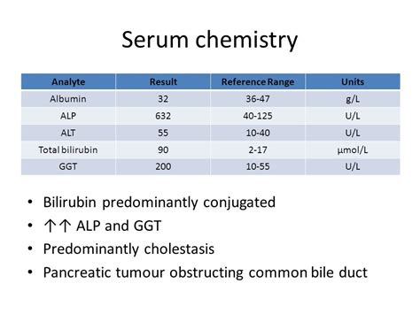 Understanding Low ALT Lab Test Results: What Does it Mean for Your Liver Health?