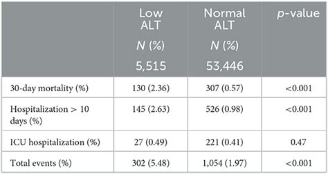 Understanding Low ALT Levels: Causes and Health Implications