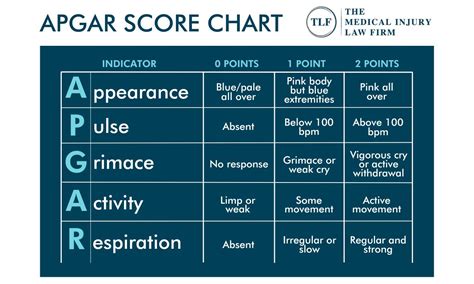 Apa Itu Apgar Score? Metode yang Sering Digunakan Pada Persalinan KASKUS