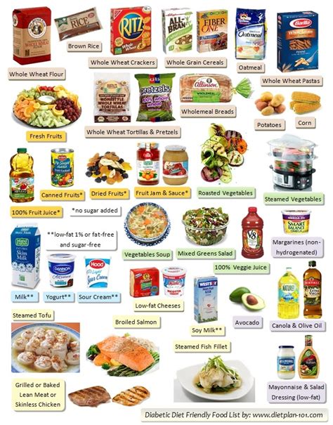 low cholesterol diabetic food list