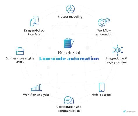 low code business process automation