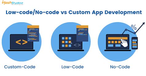  62 Essential Low Code No Code Applications Best Apps 2023