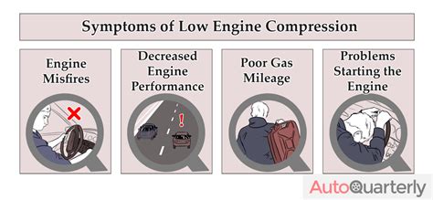 Low Compression In Engine Symptoms