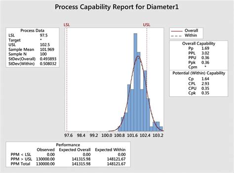 low cpk for test bench