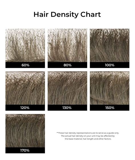 Fresh Low Density Vs High Density Hair For Short Hair