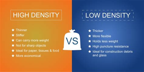 low density vs high density plastic bags