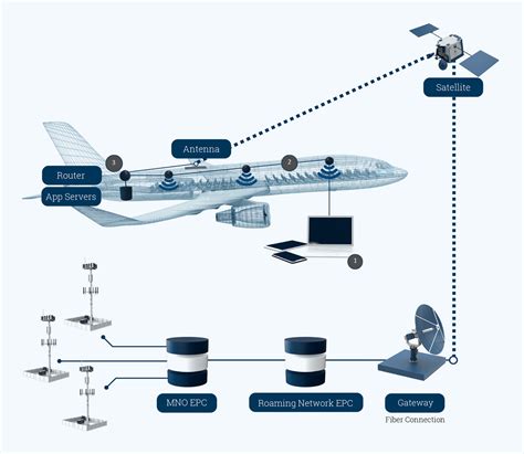 low earth orbit internet service