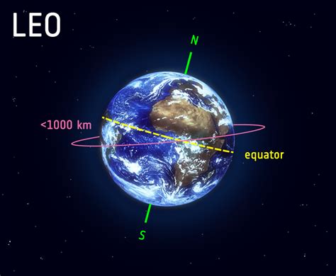 low earth orbit satellite