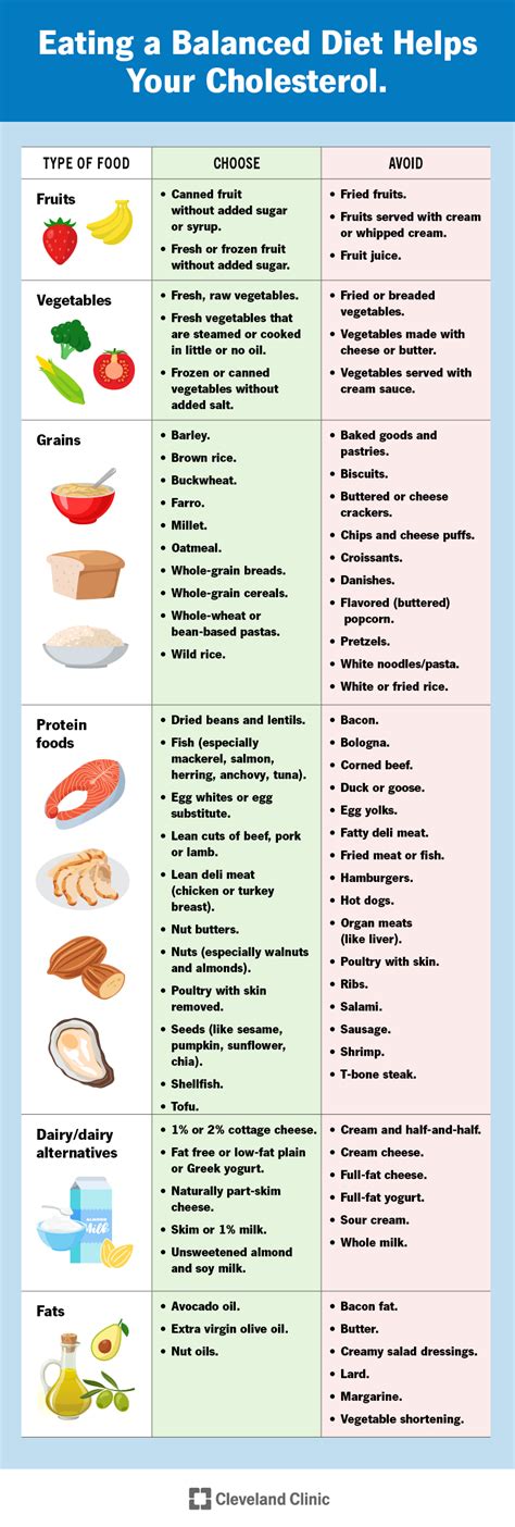 low fat low cholesterol diet plan in spanish